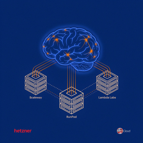 GPU cloud per inference LLM self-hosted: Scaleway, Lambda Labs e RunPod ...